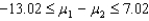 <strong>For ,and ,use a and compute a 95% confidence interval for .</strong> A) B) C) D)
