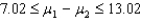 <strong>For ,and ,use a and compute a 95% confidence interval for .</strong> A) B) C) D)