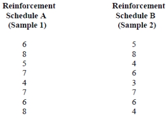 <strong>Renee is studying the effect of positive reinforcement for her psychology class.She randomly assigns 16 pigeons to two different positive reinforcement schedules.After training the pigeons,she measures the number of correct responses by each in 10 trials.Using a two-tailed test and ,use the data below to determine whether or not there is a difference between the two schedules. </strong> A) B) C) D)