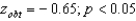 <strong>Suppose you conduct an experiment and the is statistically nonsignificant at -0.65.How would you correctly interpret this result?</strong> A) B) C) D)