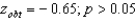 <strong>Suppose you conduct an experiment and the is statistically nonsignificant at -0.65.How would you correctly interpret this result?</strong> A) B) C) D)