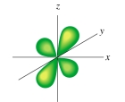 <strong>The following figure shows a(an): </strong> A)d orbital B)p orbital C)s orbital