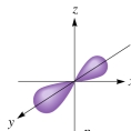 <strong>The following figure shows a(a): </strong> A)d orbital B)p orbital C)s orbital