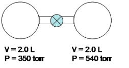 <strong>Look at the apparatus shown below.Inside each chamber there is a sample of a gas at the specified volume and pressure.Once the stopcock is opened,what will be the total pressure inside the system.The whole process is done under constant temperature. </strong> A)890 torr B)445 torr C)190 torr D)223 torr