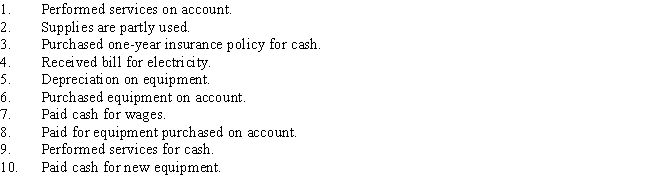 In the columns below,insert the entry that would be made for each transaction under each accounting basis,using appropriate debit and credit account titles. 