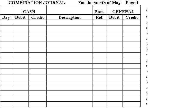 Record the following transactions for K-9 Kennel and Grooming Salon in a combination journal using the modified cash basis of accounting.Total,rule,and prove the combination journal. ? \begin{array}{cl}\text { May } 1 & \text { Purchased shampoo supplies for } \$ 322 \text { on account. } \\ 2 & \text { Paid rent, } \$ 1,250 \text {. } \\ 4 & \text { Cash received from customers for the week, } \$ 2,000 \text {. } \\ 7 & \text { Purchased office equipment for } \$ 1,670 \text {. Paid } \$ 500 \text { down and the remainder on account. } \\ 8 & \text { Paid the tel ephone bill, } \$ 89 \text {. (Utility expense) } \\ 15 & \text { Paid wages, } \$ 2,780 \text {. } \\ 15 & \text { Billed credit customers, } \$ 3,250 \text {. } \\ 17 & \text { Owner, K. Kennel, withdrew } \$ 1,000 \text { cash for personal use. } \\ 18 & \text { Paid for a one-year liability insurance policy, } \$ 1,250 \\ 21 & \text { Paid bill for shampoo supplies purchased on May } 1 \\ 24 & \text { Cash received from customers for the week, } \$ 1,942 . \\ 25 & \text { Paid for the office equipment bought on account. } \\ 27 & \text { Billed credit customers, } \$ 2,270 \text {. } \\ 29 & \text { Received el ectric bill, } \$ 244 \text {. } \\ 31 & \text { Received } \$ 2,930 \text { from credit customers. }\end{array} ? \begin{array}{|l|c|c|c|c|c|} \hline < & \text { Day } & \begin{array}{c} \text { GROOMING } \\ \text { FEES } \\ \text { CREDIT } \end{array} & \begin{array}{c} \text { SUPPLIES } \\ \text { DEBIT } \end{array} & \begin{array}{c} \text { WAGES } \\ \text { EXPENSE } \\ \text { DEBIT } \end{array} & \begin{array}{c} \text { UTILITIES } \\ \text { EXPENSE } \\ \text { DEBIT } \end{array} \\ \hline< & & & & & \\ \hline< & & & & & \\ \hline< & & & & & \\ \hline< & & & & & \\ \hline< & & & & & \\ \hline< & & & & & \\ \hline< & & & & & \\ \hline< & & & & & \\ \hline< & & & & & \\ \hline< & & & & & \\ \hline< & & & & & \\ \hline< & & & & & \\ \hline< & & & & & \\ \hline< & & & & & \\\hline< & & & & & \\ \hline< & & & & & \\ \hline \end{array}