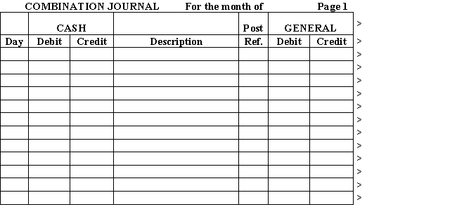 Ryan Honeycutt is opening a new dental practice.Journalize the following transactions in a combination journal.Use the modified cash basis.Total,rule,and prove the journal. \begin{aligned} \text { Feb. } 1 & \text { Invested } \$ 45,000 \text { in the practice. } \\ 2 & \text { Purchased } \$ 300 \text { of dental supplies on account. } \\ 3 & \text { Paid } \$ 2,000 \text { for a one-year liability insurance policy. } \\ 4 & \text { Purchased } \$ 1,000 \text { of dental equipment on account. } \\ 15 & \text { Paid receptionist wages, } \$ 500 . \\ 17 & \text { Billed clients, } \$ 1,600 \\ 22 & \text { Received } \$ 300 \text { from clients previously billed. } \\ 27 & \text { Paid telephone bill, } \$ 150 \text {. } \\ 28 & \text { Received February el ectric bill, } \$ 75 \\ 28 & \text { Wages owed to receptionist for the last two weeks of February, } \$ 500 \text { to be paid in } \\ & \text { March. }\end{aligned}