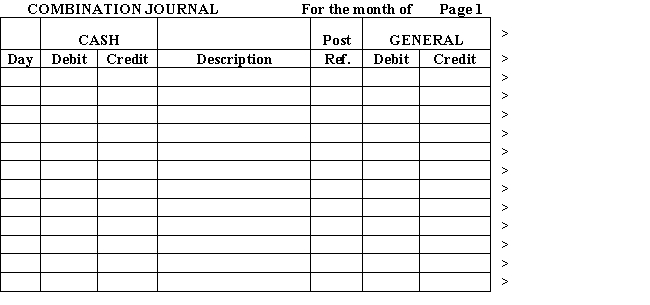 Joe Maxwell is opening a new accounting practice.Journalize the following transactions in a combination journal.Use the modified cash basis.Total,rule,and prove the journal. \begin{array} { c l } \text { April } 1 & \text { Invested } \$ 75,000 \text { in the practice. } \\ 2 & \text { Purchased } \$ 500 \text { of office supplies on account. } \\ 3 & \text { Paid } \$ 1,500 \text { for a three-year insurance policy. } \\ 4 & \text { Purchased } \$ 10,000 \text { of computer equipment on account. } \\ 15 & \text { Paid receptionist wages, } \$ 500 \text {. } \\ 17 & \text { Billed clients, } \$ 1,600 . \\ 22 & \text { Received } \$ 300 \text { from clients previously billed. } \\ 27 & \text { Paid telephone bill, } \$ 150 \text {. } \\ 28 & \text { Received April electric bill, } \$ 75 . \\ 30 & \text { Wages owed to receptionist for the last two weeks of April, } \$ 500 \text { to be paid in March. } \end{array}