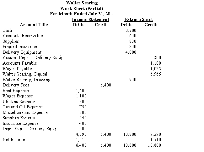 From the following partial work sheet for Walter Searing,journalize the closing entries necessary for month-end and prepare a post-closing trial balance. ? ? ? ? ? ? \begin{array} { | l | l | l | } \hline \text { Account Title } & \text { Debit } & \text { Credit } \\ \hline & & \\ \hline & & \\ \hline & & \\ \hline & & \\ \hline & & \\ \hline & & \\ \hline & & \\ \hline & & \\ \hline & & \\ \hline & & \\ \hline & & \\ \hline & & \\ \hline \end{array}