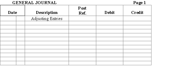 Jan Olsen is a lawyer specializing in estate law.A trial balance was taken on December 31,20--.Complete the year-end adjusting entries and extend the appropriate balances to the Adjusted Trial Balance columns of the work sheet.Journalize the four adjusting entries exactly as shown in the Adjustments column of the work sheet.Entries should be in proper journal form and dated December 31. a. Office supplies on hand at year-end amounted to $650. b. Expired insurance amounted to $900. c. Depreciation on the computer equipment,$1,150. d. Wages earned but not paid as of December 31,$1,230. 