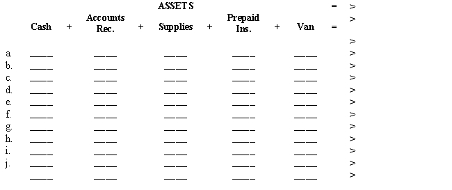 Show the effect of each transaction on the three basic accounting elements by indicating the dollar amount of the increase or decrease under the proper element heading.Compute the resulting accounting equation. 