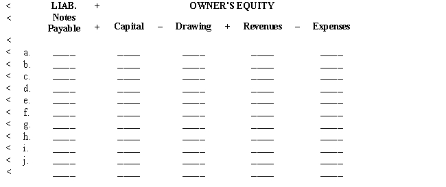 Show the effect of each transaction on the three basic accounting elements by indicating the dollar amount of the increase or decrease under the proper element heading.Compute the resulting accounting equation. 