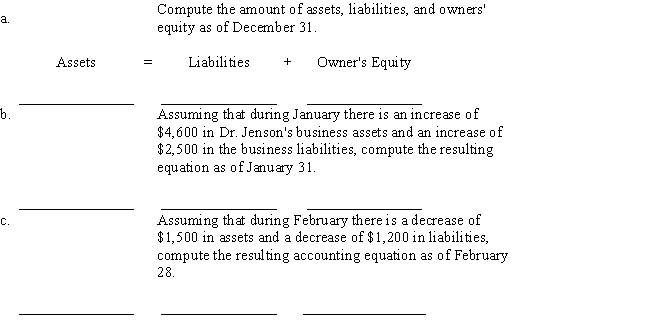 Dr.Etana Jenson is a podiatrist.As of December 31,Jenson owned the following assets related to the professional practice: As of that date,Jenson owed business suppliers as follows: \begin{array} { l r l r } \text { Cash } & \$ 6,600 & \text { X-ray Equipment } & \$ 9,000 \\ \text { Office Equipment } & 3,500 & \text { Laboratory Equipment } & 3,000 \end{array} Required: \begin{array}{lr} \text { Top Flight Office Equipment Co. } & \$ 3,000 \\ \text { Dunhill Medical Supplies Company } & 1,000 \\ \text { Island Gas Company } & 2,200 \end{array}