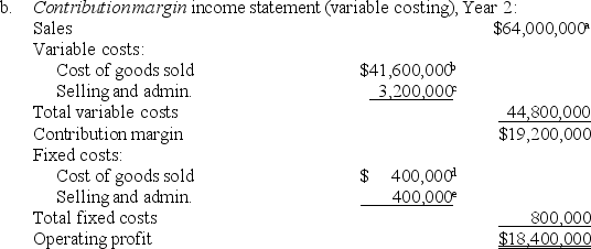  (1) a. Traditional incorne statement (absorption costing), Year I:  \begin{array}{lr} \text { Sales } & \$ 80,000,000 ^a\\ \text { Cost of goods sold } & 52,400,000 ^b\\ \text { Gross margin } & \$ 27,600,000 \\ \text { Selling and admin. costs } & \underline{4,400,000}^c \\ \text { Operating profit } & \$ 23,200,000 \end{array}       {}^{a} \$ 80,000,000=\$ 400 \times 200,000   units sold   {}^{b}  \$ 52,400,000=(\$ 2   per unit fixed production cost   \times 200,000   units sold   )+    ($260 per unit variable production cost   \times 200,000   units sold)    {}^{c } \$ 4,400,000=\$ 400,000   fixed selling and admin. cost   +(\$ 20   per unit  variable selling and admin. cost   \times 200,000   units sold)        (2) a. Traditional incorme statement (absoption costing), Year 2:  \begin{array}{lr} \text { Sales } & \$ 64,000,000^a \\ \text { Cost of goods sold } & 41,920,000 ^b\\ \text { Gross margin }& \$ 22,080,000 \\ \text { Selling and admin costs } & \underline{3,600,000}^c \\ \text { Operating profit } & \$ 18,480,000 \end{array}     {}^{a} \$ 64,000,000=\$ 400 \times 160,000   units sold  {}^{b} \$ 41,920,000=(\$ 2   per unit fixed production cost   \times 160,000   units sold   )+   ($260 per unit variable production cost   \times 160,000   units sold)  {}^{c} \$ 3,600,000=\$ 400,000   fixed selling and admin. cost   +(\$ 20   per unit  variable selling and admin. cost   \times 160,000   units sold)        {}^a \$ 64,000,000=\$ 400 \times 160,000   units sold   {}^b \$ 41,600,000=\$ 260   per unit variable production cost   \times 160,000   units sold      {}^c\$ 3,200,000=\$ 20   per unit variable selling and admin. cost   \times 160,000   units sold    {}^d Variable costing treats fixed manufacturing overhead as a period cost. Thus, all fixed manufacturing overhead costs are expensed in the period incurred regardless of the level of sales.    {}^e  Given 