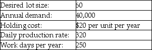 A firm wants to develop a level material use schedule based on the following data.What should be the setup cost?