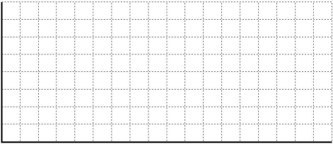 Fairview Industries is preparing its aggregate plan for the second half of the year.The table below contains monthly demand estimates and working days per month.Complete the table by computing total demand,demand per day (for each month),and the average requirement (in units per day)over the six-month planning horizon.Prepare a graph of forecast demand and level production,by months,for the planning period.Label your graph carefully.