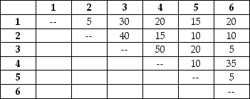 An insurance claims processing center has six work centers,any of which can be placed into any of six physical departmental locations.Call the centers 1,2,3,4,5,and 6,and the departments A,B,C,D,E,and F.The current set of assignments is A-3,B-1,C-6,D-2,E-4,and F-5. The (symmetric)matrix of departmental distances,in meters is The matrix of work flow (estimated trips per day)is among centers The firm estimates that each trip costs approximately $4. a.What is the cost of the current assignment? b.Use trial-and-error to find one improved assignment. c.What is that assignment,and what is its cost?