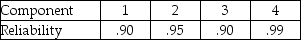 A system has four components in a series.What is the reliability of the system?