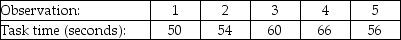A task involves positioning two metal parts with a rubber gasket sandwiched between them,inserting two bolts into predrilled holes,threading a nut onto each bolt,and tightening each bolt with a pneumatic wrench.In a preliminary study,the manager observed one of his workers performing this task five times.The observations were made in an air-conditioned,well-lit training facility,at ground level,with all tools and equipment clean and readily available. a.What is the average observed time for this task? b.What is the normal time for this task if the employee worked at a 10% slower pace than is typical for adequately trained workers? c.What is standard time for this task if allowances sum to 14%?