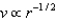 <strong>If a galaxy had no dark matter,how would the velocity (v)of a star that orbited far outside the visible extent of the galaxy depend on its distance (r)from the center of the galaxy?</strong> A) B) C) D)