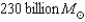 <strong>If the rotational speed of the gas in the disk of a spiral galaxy is 200 km/s at a distance of 80,000 light-years from its center,then what is the mass enclosed within this radius?</strong> A) B) C) D)