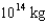 If you can model the mass in Comet Halley as a sphere 5 km in radius,what is its density if it contains of mass? How does that density compare to that of water ?