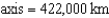 Calculate Jupiter's mass (in Earth masses)based on its gravitational pull on its moon,Io,using Newton's version of Kepler's third law: .In order to do so,you will need the following information: Io's ;Io's semimajor ;the mass of the ;the (also, ).
