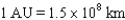 Calculate Jupiter's mass (in Earth masses)based on its gravitational pull on its moon,Io,using Newton's version of Kepler's third law: .In order to do so,you will need the following information: Io's ;Io's semimajor ;the mass of the ;the (also, ).