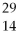 Why might the following nuclear reaction not be very good for energy production in a fission reactor? Fe → Si + Mg + 3 neutrons