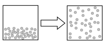 <strong>The following image describes which type of change? </strong> A)a physical change B)a chemical change C)an elemental change D)a change in reactivity E)no change