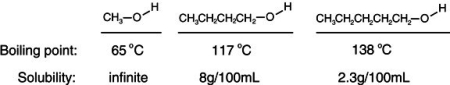 Consider the boiling points of the following compounds and their solubilities in room-temperature water. Why does the solubilities in water go down as the boiling points of these alcohols go up.