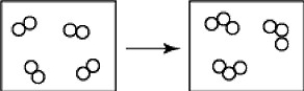 <strong>What is wrong with the following depiction of a chemical reaction? </strong> A)These boxes contain only molecules but no atoms. B)One box contains more molecules than the other. C)One box contains more atoms than the other. D)All of the above.