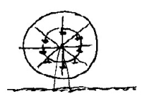 <strong>Use the following figure to answer the question: A carnival has a Ferris wheel where the seats are located halfway between the center and outside rim.If you were at the outside rim,your angular speed while riding on this Ferris wheel would be</strong> A)less and your tangential speed more. B)more and your tangential speed less. C)the same and your tangential speed less.