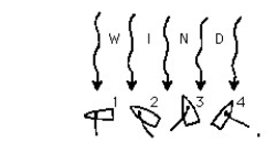 <strong>Figure V-6 -The boat that will sail fastest in the intended direction is</strong> A)1, B)2, C)3, D)4, And the boat that responds least to the wind is E)1. F)2. G)3. H)4.
