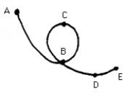 <strong>Figure E-5 -A small bead slides without friction along the wire shown. It begins at A and slides by gravity past B, which doesn't touch the rest of the wire. The potential energy of the bead is greatest at point</strong> A)A, B)B, C)C, D)D, E)E, And the bead has its maximum momentum at point F)A. G)B. H)C. I)D. 10)E.