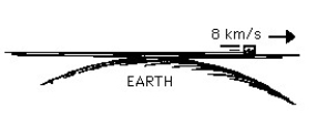 <strong>Figure G-1 Pretend an object is set sliding on a huge frictionless plane in contact with the surface of Earth as shown. Once the object is set in motion it will</strong> A)theoretically slide to the right forever B)slide back and forth C)slow down and stop Because D)of its inertia. E)gravitational force decreases with increasing distance. F)the object is sliding uphill and then downhill relative to the round Earth.