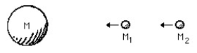 Figure G-2 -Suppose masses M<sub>1</sub> and M<sub>2</sub> are falling toward planet M under gravitational influence. We would find that M<sub>1</sub> falls