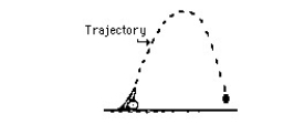 Figure N-8 -The trajectory of a cannonball fired from a canon depends on