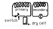 Figure E/M-3    -Refer to the figure above. When the switch is closed in the primary circuit,