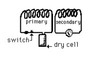 Figure E/M-4    -Refer to the figure above. Assume the switch in the primary has been closed for a few minutes. Then there is a current in the