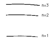 Figure A-1 -Refer to the figure above. Assuming that all transitions between levels are possible, how many spectral lines will this atom exhibit?
