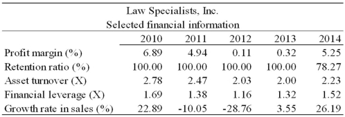   Please refer to the selected financial information for Law Specialists,Inc.above.Law Specialists paid its first dividends in 2014.As an analyst,assess the company's decision to pay dividends.<div style=padding-top: 35px> 