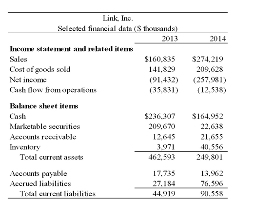 <strong> Please refer to the financial data for Link,Inc.above.Assume a 365-day year for your calculations.Link's days' sales in cash at the end of 2014 is:</strong> A) 24.3 B) 28.8 C) 219.6 D) 249.7 E) None of the abovE.