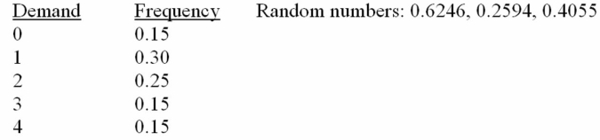 <strong>Figure If a simulation begins with the first random number,the first simulated value would be:</strong> A)0. B)1. C)2. D)3. E)4.