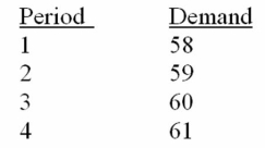 <strong>Figure What is the last-value forecast for the next period?</strong> A)58. B)62. C)60. D)61. E)None of the above.