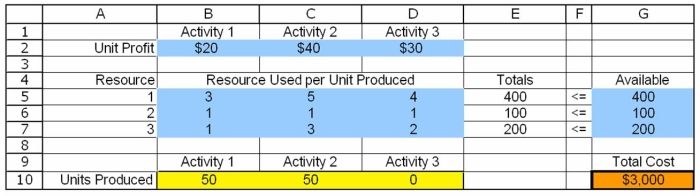 <strong>Figure Where are the output cells located?</strong> A)B2:D2. B)B2:D2,B4:D7,and G5:G7. C)B10:D10. D)E5:E7. E)G10.