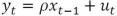 <strong>The second step in the first iteration of the Cochrane-Orcutt method for AR(1)is to estimate the model</strong> A) to generate an estimate of . B) to generate an estimate of . C) to generate an estimate of and . D) to generate an estimate of .