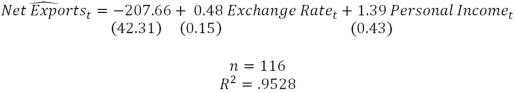 Suppose you are interested in explaining variation in quarterly Net Exports (billions)and that you estimate the regression function (standard errors in parentheses) a)How many years' worth of data do you have? How can you tell? Explain. b)Do you suspect that autocorrelation might be present in this model? If so,what type? Why? Explain. c)How would you use the Regression test for AR(1)to determine whether autocorrelation is present? Explain. d)Suppose you know that the autocorrelation follows an AR(1)process.How would you use the Prais-Winsten method to correct for the autocorrelation? Explain. e)When using the Prais-Winsten method,how many observations will you have in your final analysis? Why? Explain.