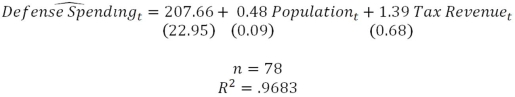Suppose you are interested in explaining variation in annual Defense Spending (billions)and that you estimate the regression function (standard errors in parentheses) a)How many years' worth of data do you have? How can you tell? Explain. b)Do you suspect that autocorrelation might be present in this model? If so,what type? Why? Explain. c)How would you use the Regression test for AR(2)to determine whether autocorrelation is present? Explain. d)What is the preferred method of correct for potential autocorrelation? Why is it preferred? Explain. Suppose you are interested in explaining variation in annual Defense Spending (billions)and that you estimate the sample regression function (standard errors in parentheses)
