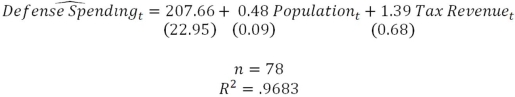 Suppose you are interested in explaining variation in annual Defense Spending (billions)and that you estimate the regression function (standard errors in parentheses) a)How many years' worth of data do you have? How can you tell? Explain. b)Do you suspect that autocorrelation might be present in this model? If so,what type? Why? Explain. c)How would you use the Regression test for AR(2)to determine whether autocorrelation is present? Explain. d)What is the preferred method of correct for potential autocorrelation? Why is it preferred? Explain. Suppose you are interested in explaining variation in annual Defense Spending (billions)and that you estimate the sample regression function (standard errors in parentheses)